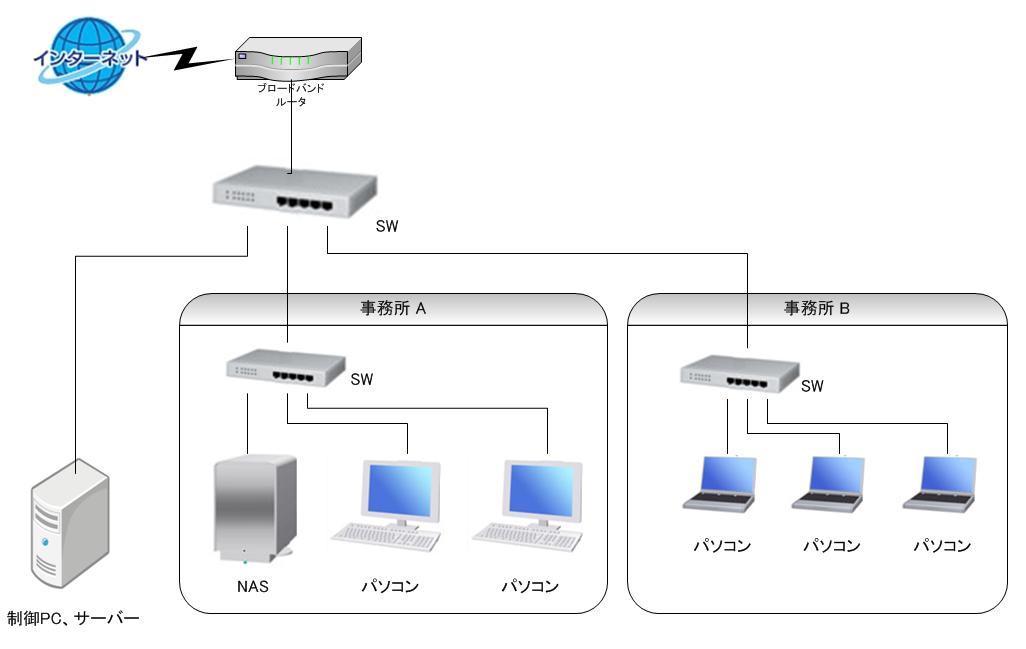 パソコン節電システム